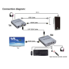 HDMI KVM Extender up to 60 Meter - Image 2